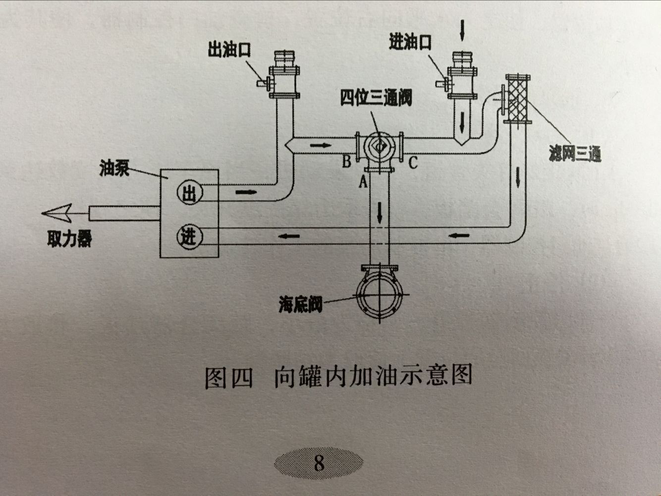 �͹�܇���M(j��n)ʾ��D
