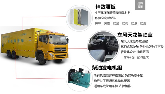 �|�L(f��ng)����ǰ�ĺ��100-1000KW��(y��ng)���Դ܇��܇�㲿�����ܽ�B