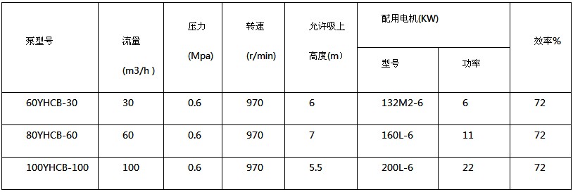 �|�S80YHCB-60�ͱÈA���X݆�ͱü��g����