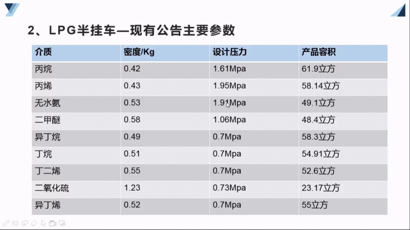 LPGҺ�����w�\(y��n)ݔ���܇(ch��)��Ҫ����(sh��)