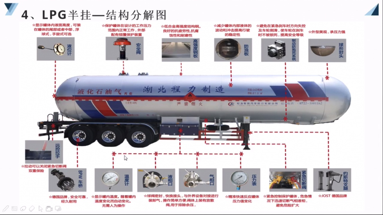 LPGҺ�����w�\(y��n)ݔ���܇(ch��)�Y(ji��)��(g��u)�ֽ�DƬ