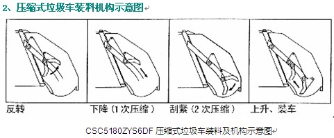 ���sʽ����܇�b�ϙC��ʾ��D