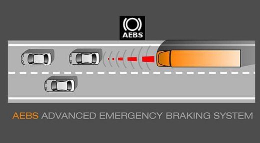 AEBS�Ԅ�(d��ng)�o���Ƅ�(d��ng)ϵ�y(t��ng)