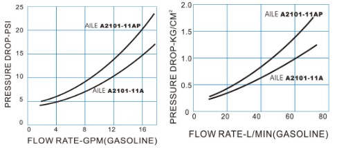 2101-11A�Է���͘�