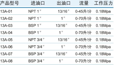 12A�քӼ��͘�Ҏ(gu��)�񅢔�(sh��)