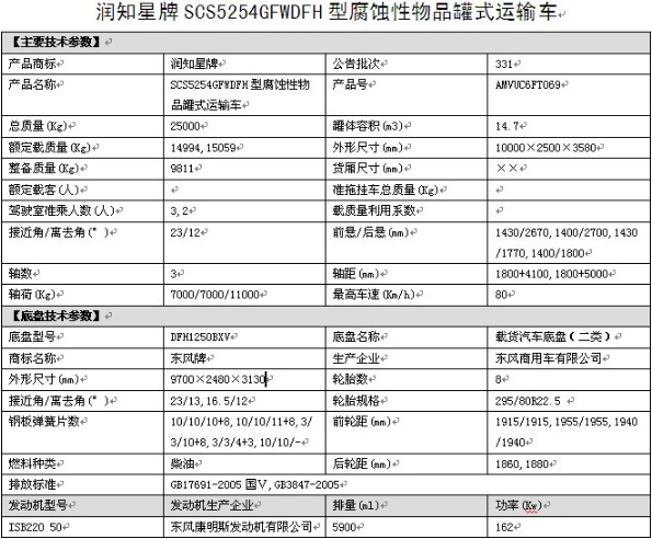 ��֪����SCS5254GFWDFH�͖|�L(f��ng)���\С���S���g����Ʒ��ʽ�\ݔ܇