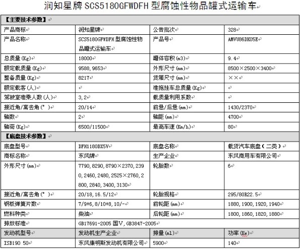 東風(fēng)天錦單橋SCS5180GFWDFH型腐蝕性物品罐式運輸車整車技術(shù)參數(shù) 東風(fēng)天錦單橋SCS5180GFWDFH型腐蝕性物品罐式運輸車整車技術(shù)參數(shù)