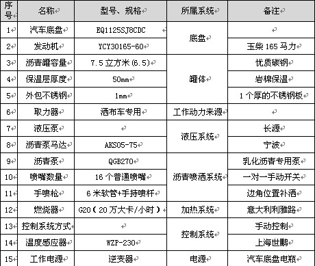 6.5���|�L�A��T3��ͨ�͞r������܇��Ҫ�������(sh��)��