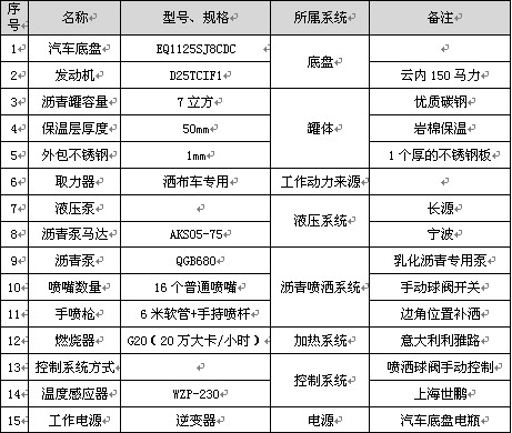 7������ͨ�͞r������܇(ch��)��Ҫ�������(sh��)