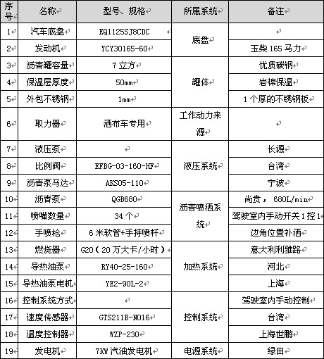 7立方標準型瀝青灑布車主要配件參數(shù) 7立方標準型瀝青灑布車主要配件參數(shù)