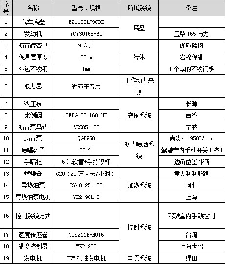 9�����|�L(f��ng)������D9��(bi��o)��(zh��n)�͞r������܇��Ҫ�������(sh��)��