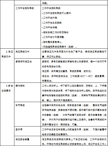 ��Ҫ���g(sh��)���ü��f��