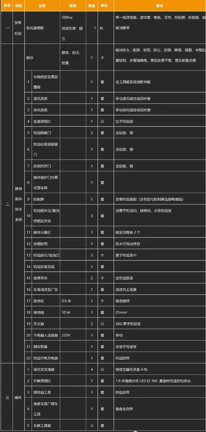 ��(gu��)���|�L(f��ng)�����Ƅ�(d��ng)ʽ�Դ܇�a(ch��n)Ʒ���A(ch��)����