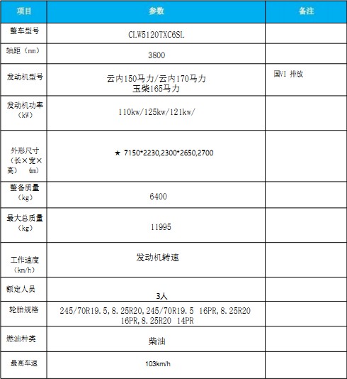 國六東風(fēng)多利卡|福瑞卡|吸塵車 國六東風(fēng)多利卡|福瑞卡|吸塵車