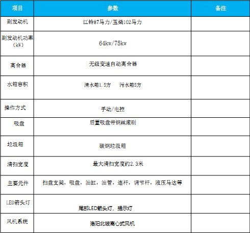 國六東風(fēng)多利卡|福瑞卡|吸塵車 國六東風(fēng)多利卡|福瑞卡|吸塵車