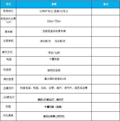 國六東風(fēng)多利卡|福瑞卡中置吸塵車 國六東風(fēng)多利卡|福瑞卡中置吸塵車