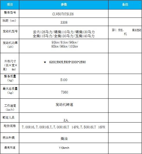 國六東風(fēng)小多利卡掃路車 國六東風(fēng)小多利卡掃路車