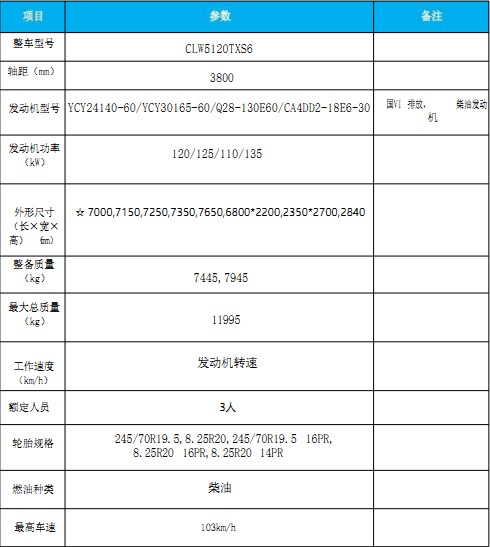 國(guó)六東風(fēng)大多利卡洗掃車(chē) 國(guó)六東風(fēng)大多利卡洗掃車(chē)