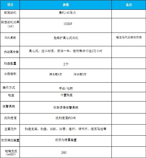 國(guó)六東風(fēng)大多利卡洗掃車(chē) 國(guó)六東風(fēng)大多利卡洗掃車(chē)