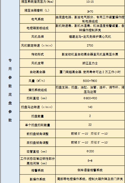 國(guó)六東風(fēng)天錦洗掃車 國(guó)六東風(fēng)天錦洗掃車