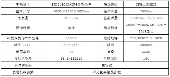 �����|�L(f��ng)���\400KW�Ƅ�(d��ng)ʽ��(y��ng)���Դ܇��������(sh��)