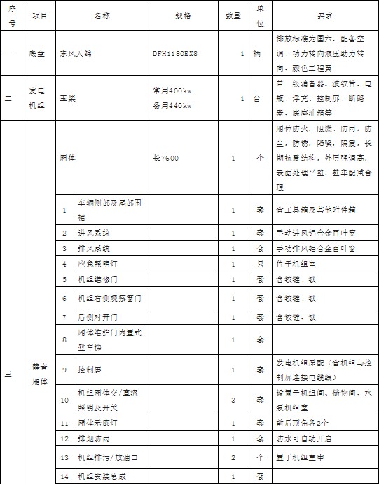 �����|�L(f��ng)���\400KW�Ƅ�(d��ng)ʽ��(y��ng)���Դ܇�������