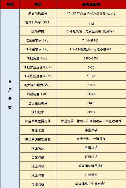 ��(gu��)���|�L(f��ng)����ϴ��܇(ch��)���g(sh��)����(sh��)