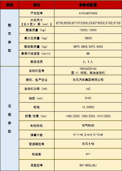 國六東風(fēng)華神DV5洗掃車技術(shù)參數(shù) 國六東風(fēng)華神DV5洗掃車技術(shù)參數(shù)