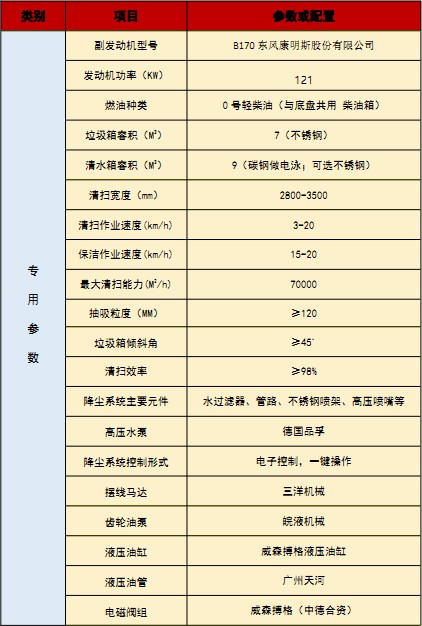 國六東風(fēng)華神DV5洗掃車技術(shù)參數(shù) 國六東風(fēng)華神DV5洗掃車技術(shù)參數(shù)