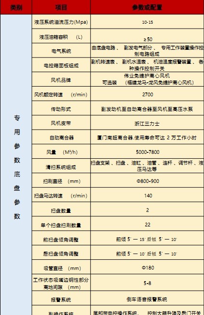 國六東風華神T3洗掃車技術(shù)參數(shù) 國六東風華神T3洗掃車技術(shù)參數(shù)