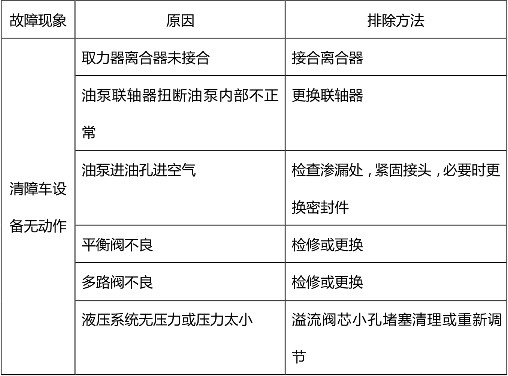 ����������܇(ch��)Һ��ϵ�y(t��ng)��Ҋ(ji��n)���ϼ����ų�������(du��)�ձ�