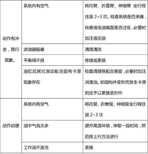 ����������܇(ch��)Һ��ϵ�y(t��ng)��Ҋ(ji��n)���ϼ����ų�������(du��)�ձ�