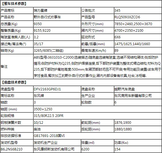 �|�L���\���(q��)RLQ5093XZCD6��Ұ������ʽ����܇���慢��(sh��)��
