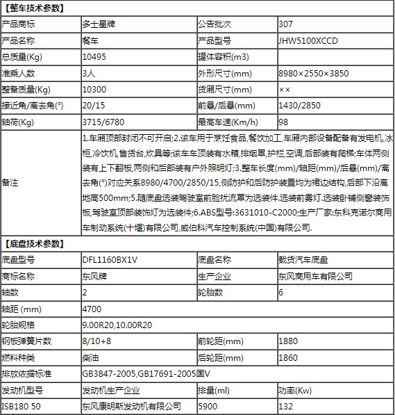 東風(fēng)天錦軍用炊事車整車技術(shù)參數(shù) 東風(fēng)天錦軍用炊事車整車技術(shù)參數(shù)