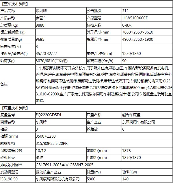 �|�L(f��ng)���(q��)�����ޠI��܇