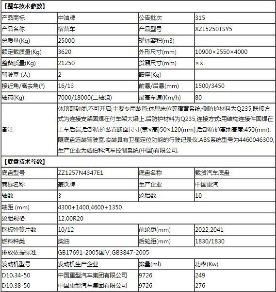 重汽豪沃28人消防宿營(yíng)車 重汽豪沃28人消防宿營(yíng)車
