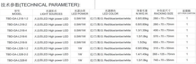 ܇�ܟ���ʾ��