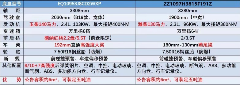 �|�L(f��ng)�������͹�܇�͸�Ʒ���Ì���