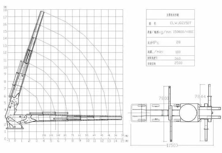 150���۱��S܇(ch��)����������(xi��n)�D