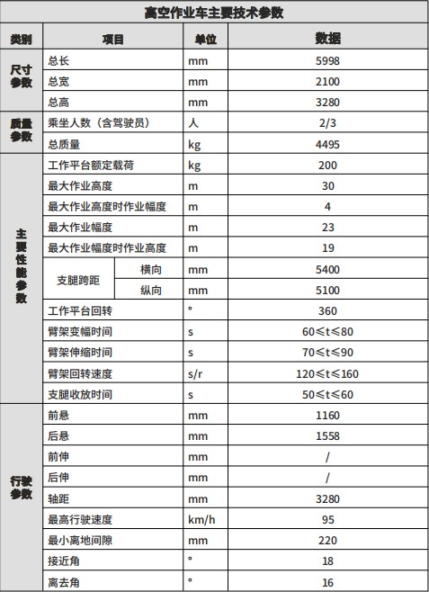 ���������{(l��n)��30�׸߿����I(y��)܇��Ҫ���g(sh��)����(sh��)��