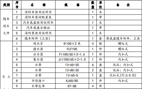 �������ñ�