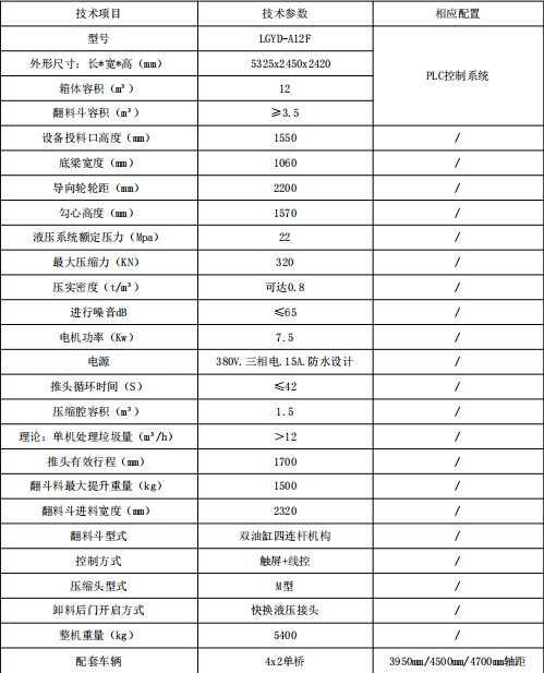 12���Ƅ�ʽ���s��������Ҫ���g����(sh��)