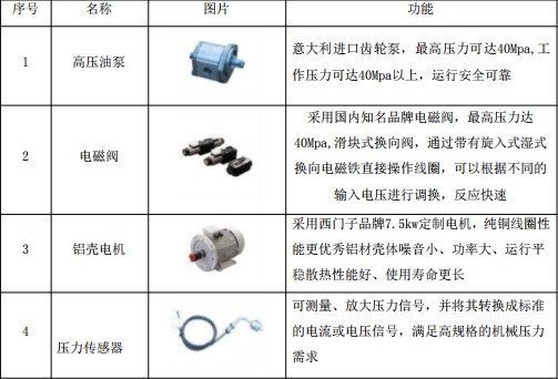 10���Ƅ�(d��ng)ʽ���s������a(ch��n)Ʒ����