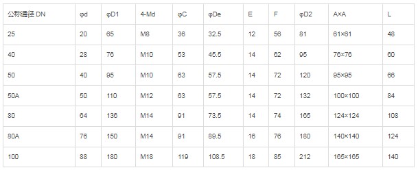 ���ք�(d��ng)���pꖶ��p�����y��Ҫ���g(sh��)����(sh��)