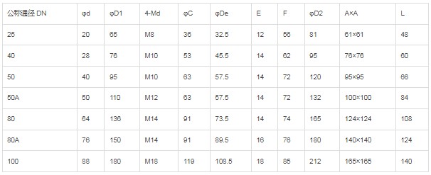 ���ք�(d��ng)����ꖶ��p�����y��Ҫ���g(sh��)����(sh��)