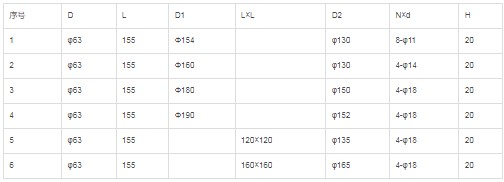 ���^�y��Ҫ���g����(sh��)��