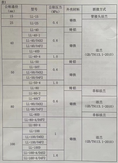 �ؑc�͵���Ӌ����(sh��)��