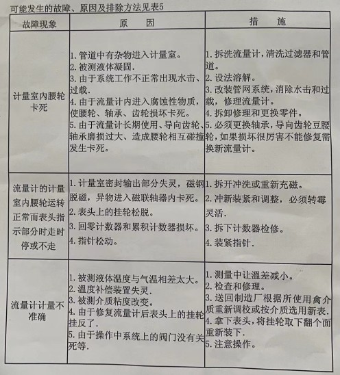 ����Ӌ������ԭ���ų�����