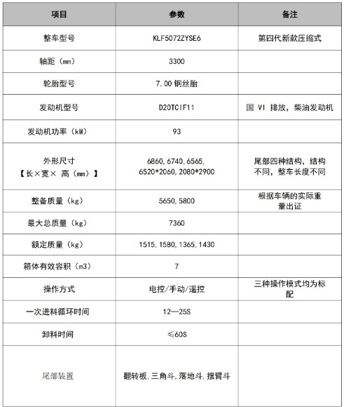 7���|�L(f��ng)�A��F3���s����܇_�P���L(f��ng)��KLF5072ZYSE6�͉��sʽ����܇