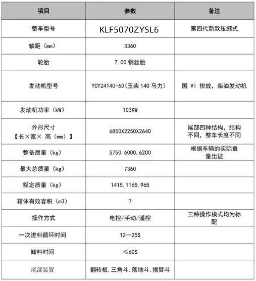 7���|�L(f��ng)����L2���s����܇_�P���L(f��ng)��KLF5070ZYSL6�͉��sʽ����܇